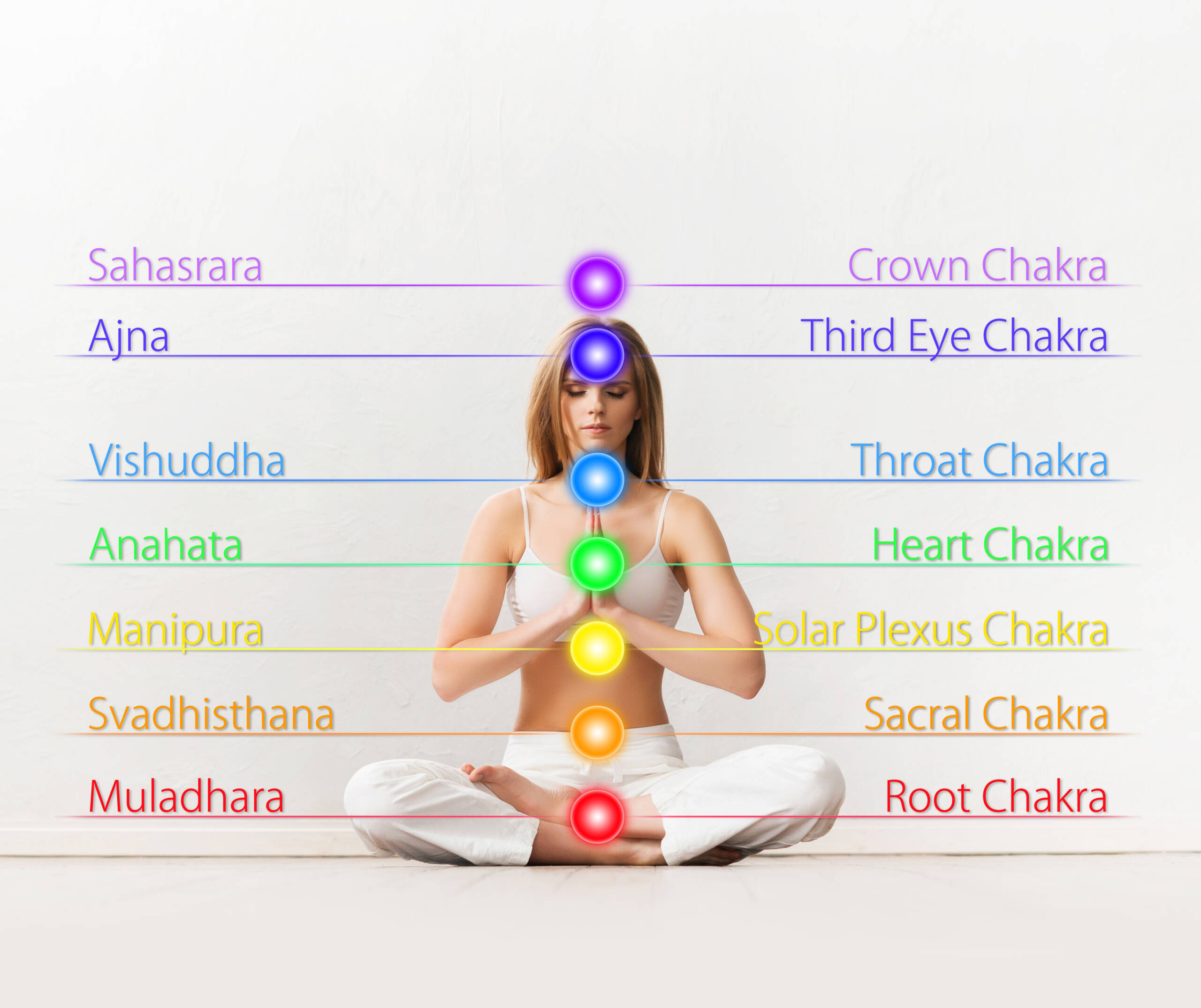 Woman sitting in lotus position with the seven chakras and their respective colours
